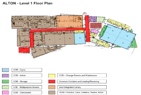 Once the building is open and operational the layout above give you a sense of what will exist and how all the parts are linked together. One wonders where the hallway monitors at the high school will end their rounds.  Maybe no monitors? 