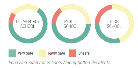 Safe schools p18