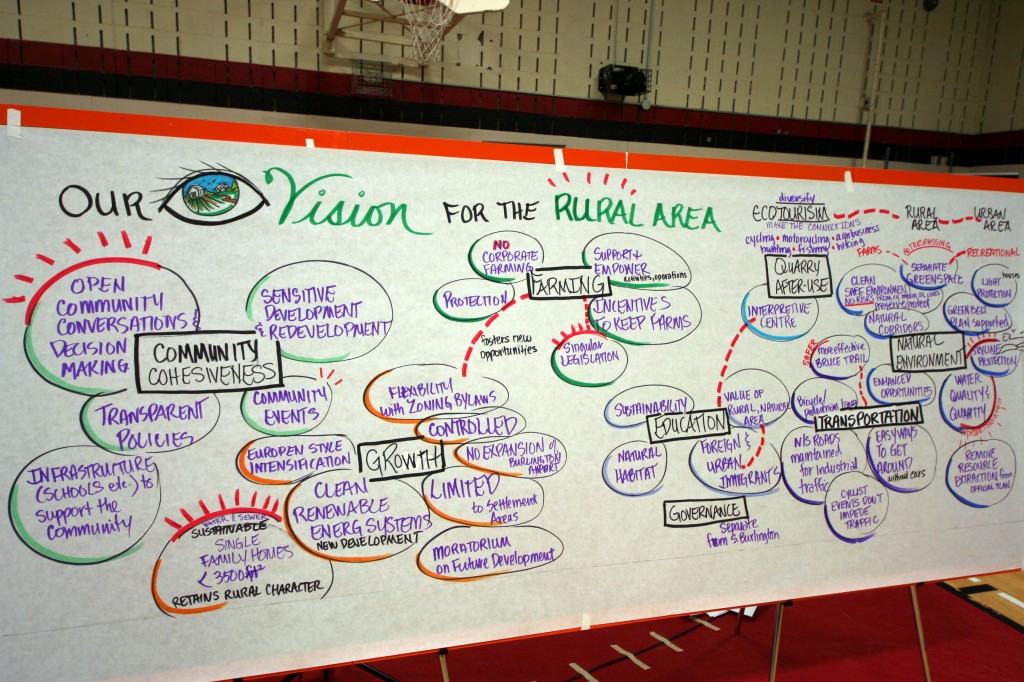 It was about 15 months ago that rural Burlington began the discusion about what it wanted to be. Some things were clear - others not as clear. The early draft of a vision got put on a huge board and for the most part the communuty liked the look of what they had said to each other.