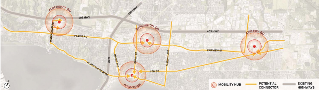 Mobility hubs at the GO stations is close to a no brainer - it is the possible hub in the downtown core that has yet to be thoroughly thought through. Council decided that closing the terminal on John Street to save $8000 a year was not a bright idea.