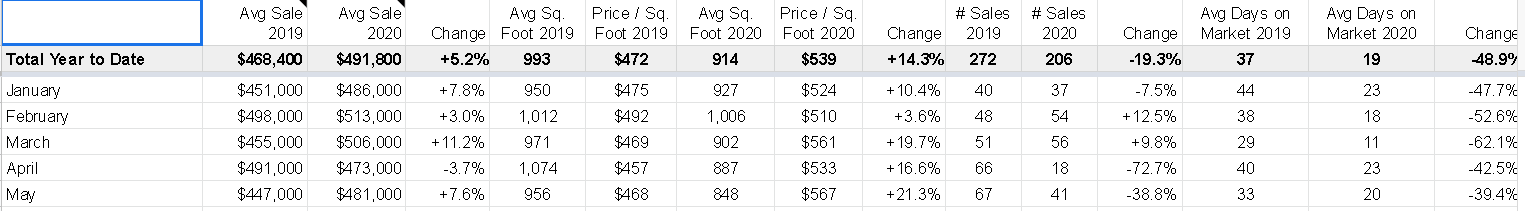 Rocca Condo May 2020
