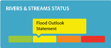 CH Rivers and streams