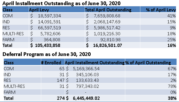 Tax data 1