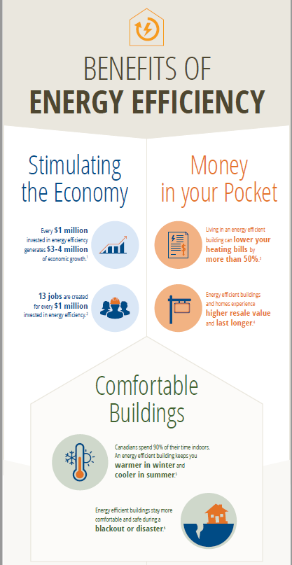energy graphic