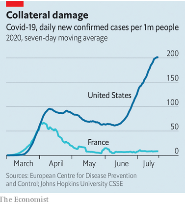 Economist graph