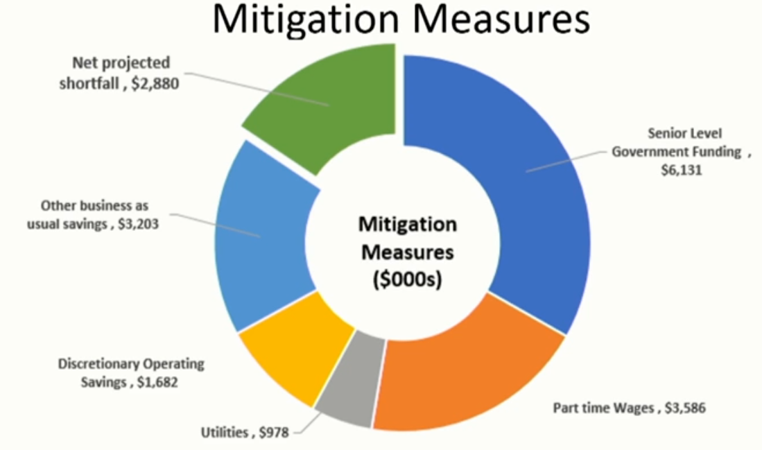 Joan mitigation 7