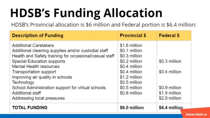 funding