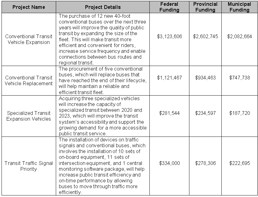 transit grant 1