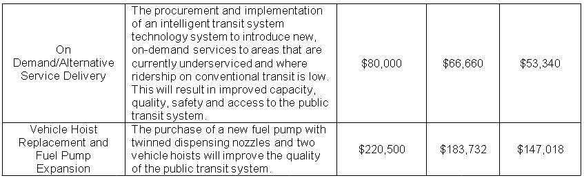 transit grant table 2