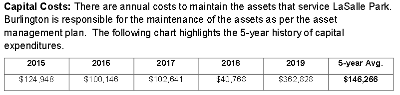 Capital costs