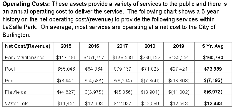 Operating costs