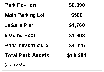 rePLACEMENT COSTS