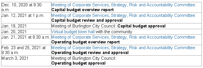 Budget 2020 Table of dates