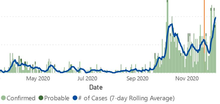 virus data Dec 9