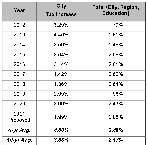 2021 tax picture