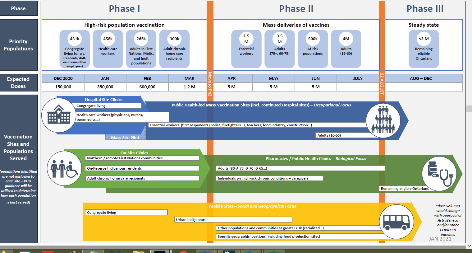 Big picture 3 phases