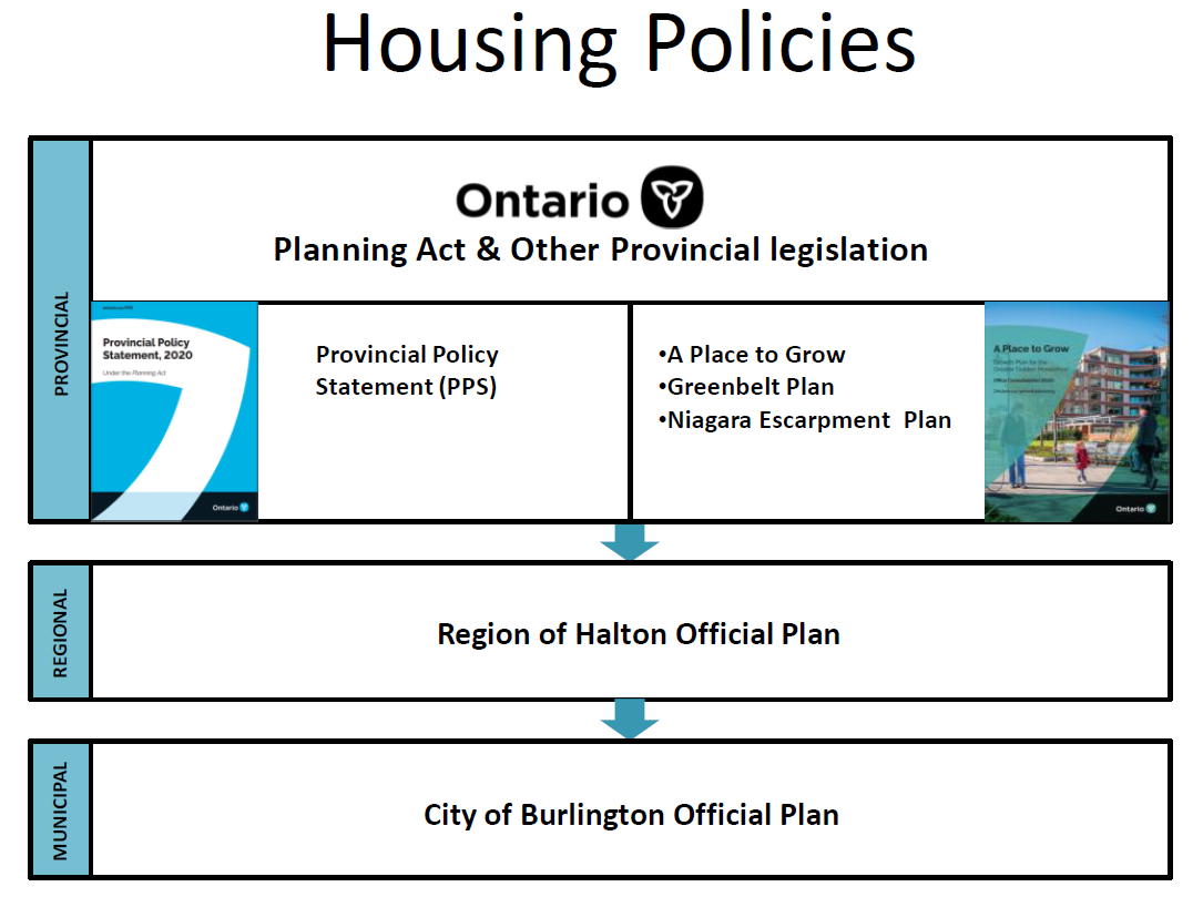 Big picture housing policies