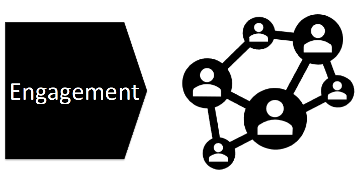 Engagement graphic