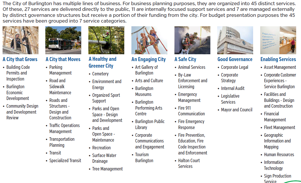 city services graphic