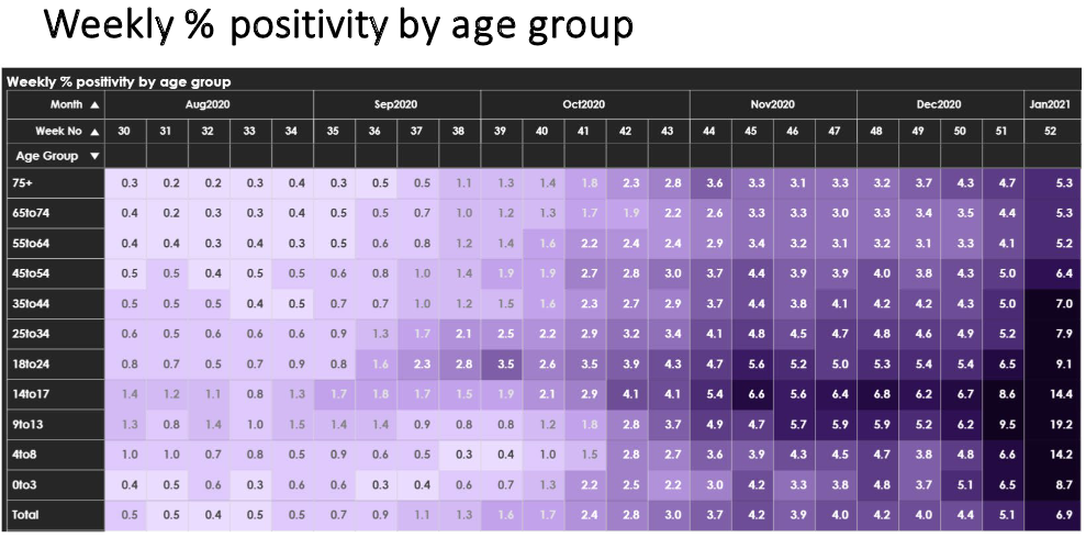 weekly positive data