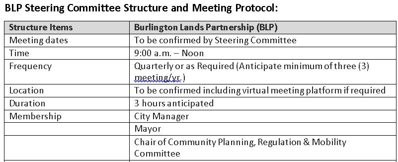 BLP steering terms 1