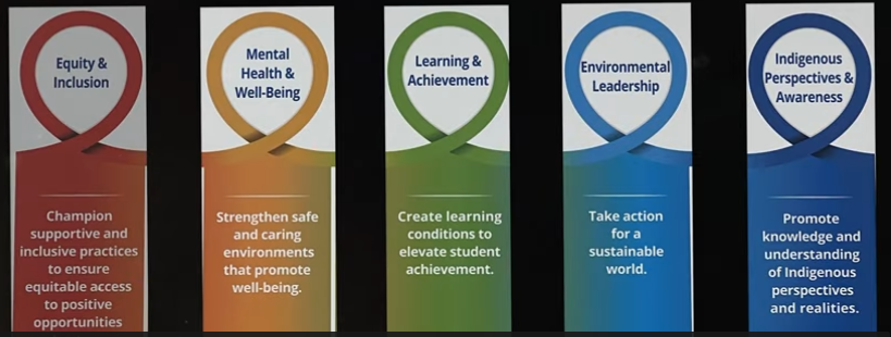 MYP HDSB graphics