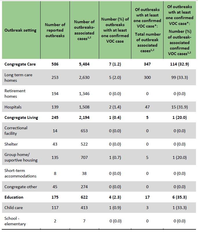 Maghani concern VOC