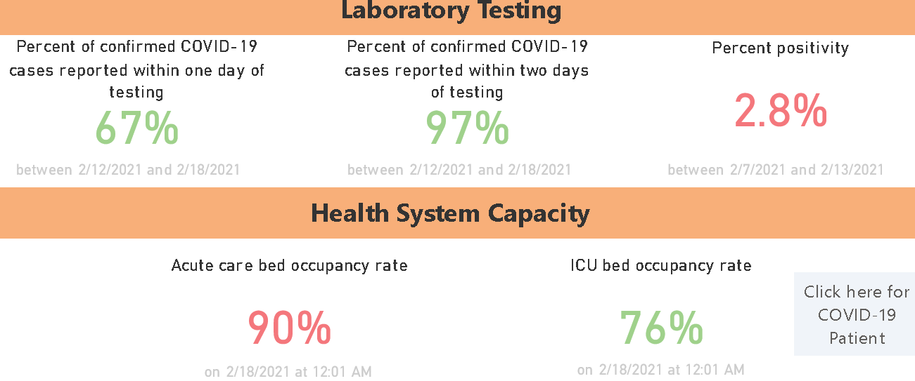 phu Testing - capacity