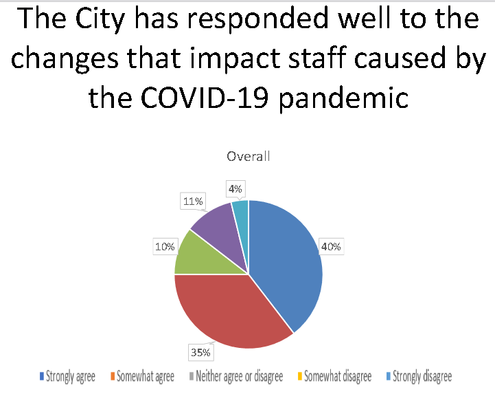 covid response