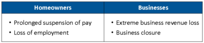 tax defer criteria box