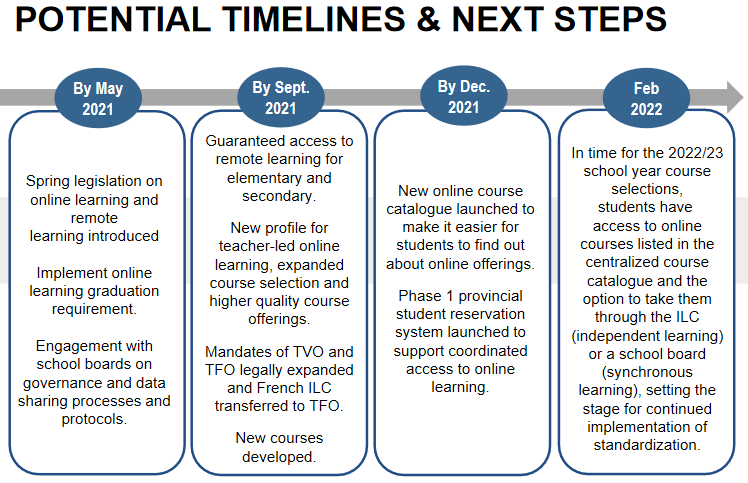 Ed - prov time lines