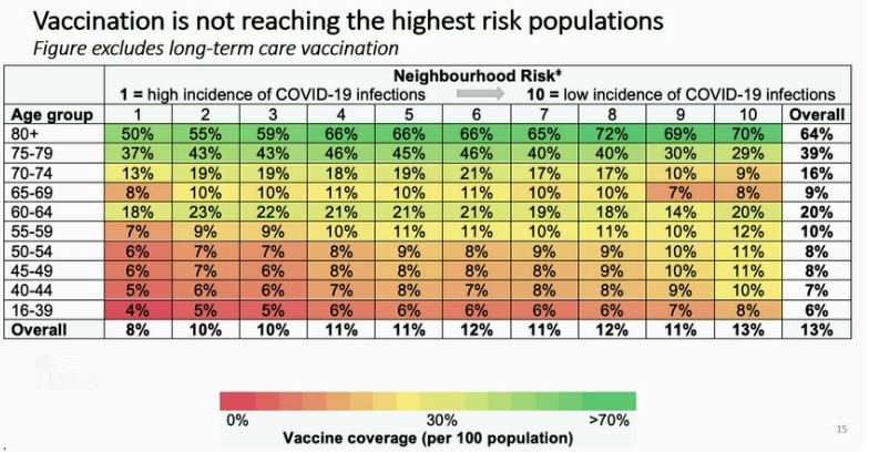 vaxcination chart