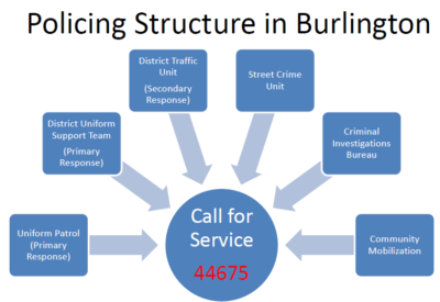 10 burlington structure