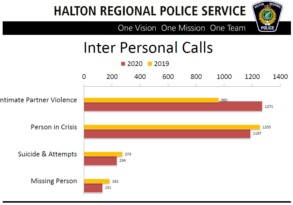 4 Inter persona intimate calls
