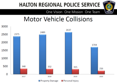 7 motor vehicle
