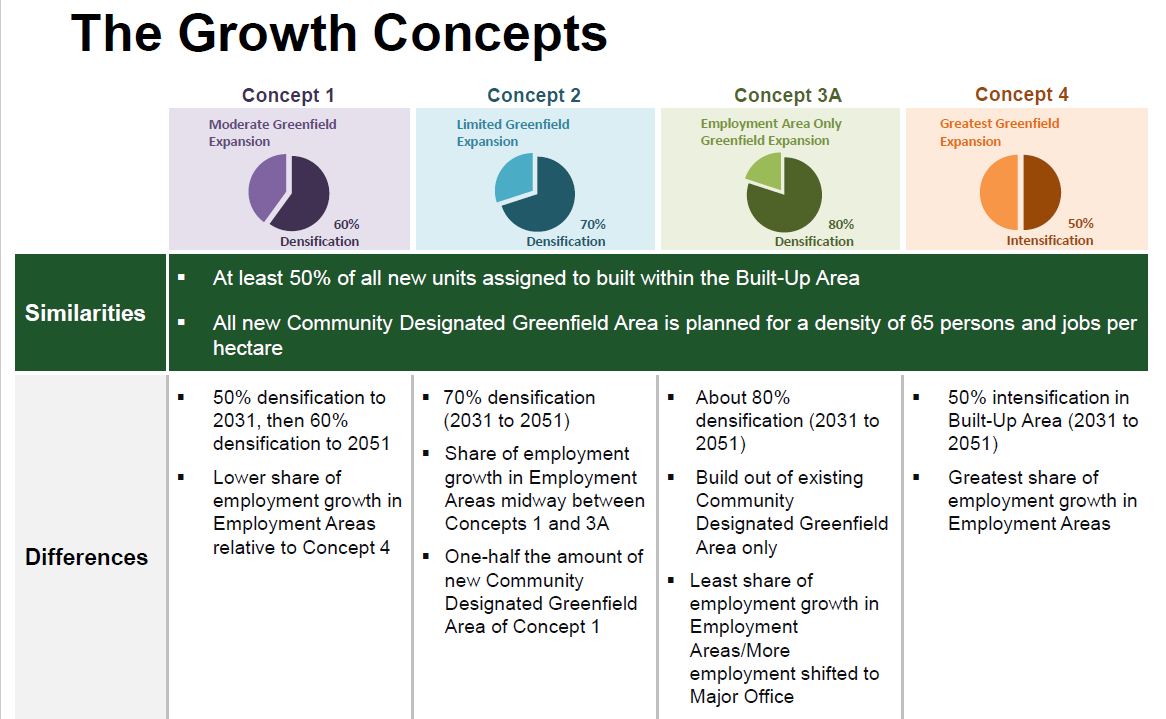 Growth concept