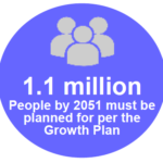 circle graphic 1.1 million people