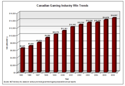 gaming data