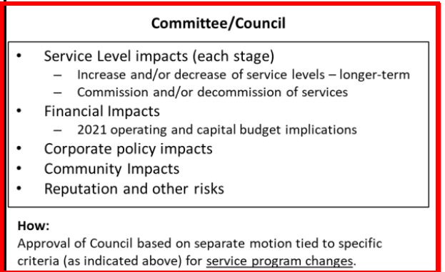 Guidelines for ECG spending