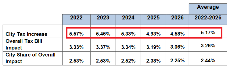 multi year simulation