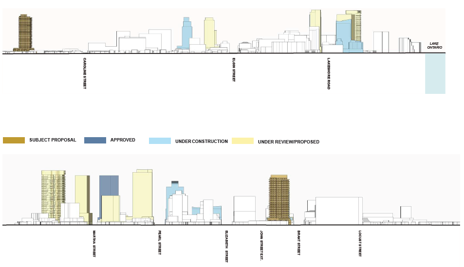 surrounding development