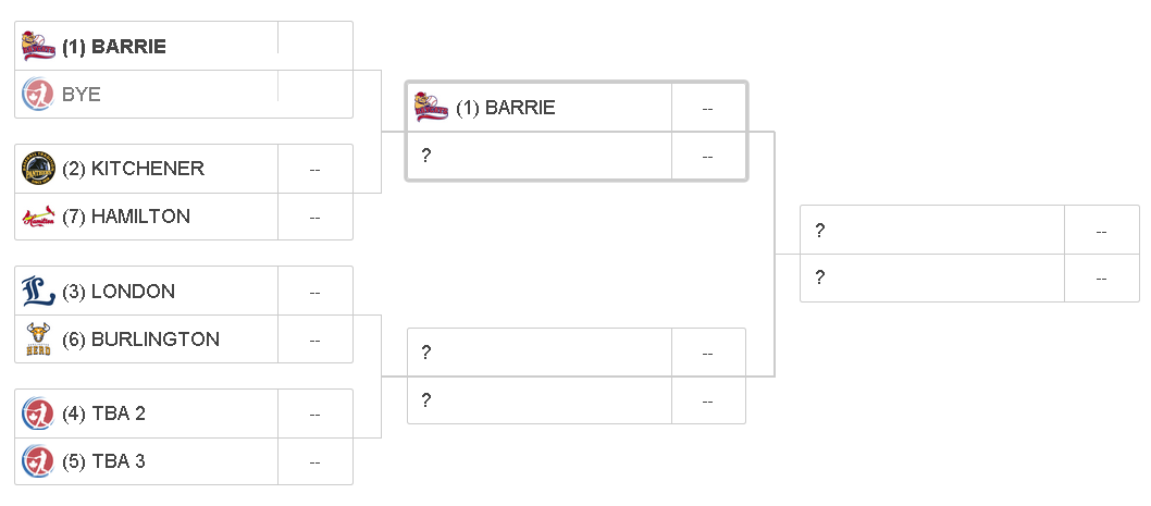 2017 play off teams