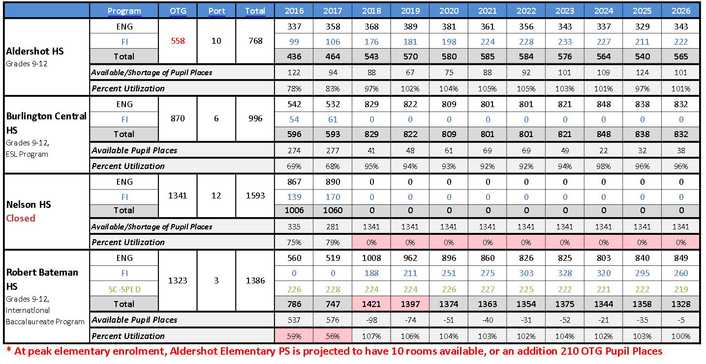 3 c details