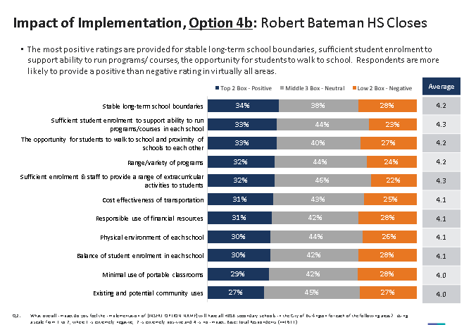 4 Impact of 4b