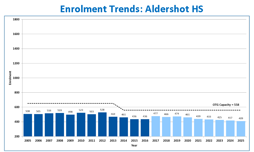 aldershot-trend-line