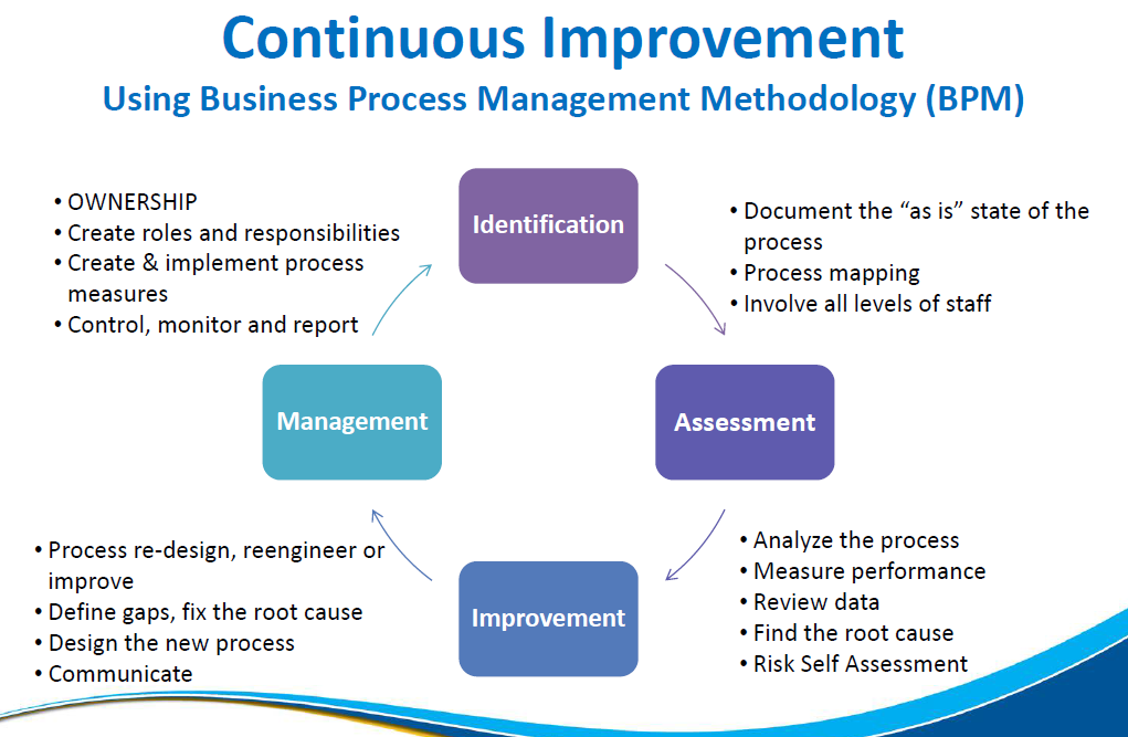 Budget 2015 Continuous improvement