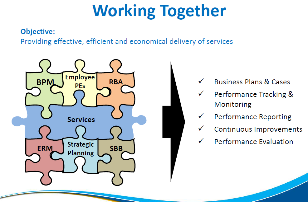 Budget 2015 Services at the centre of it all