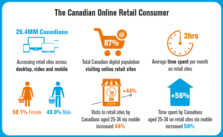 buying-on-line-1