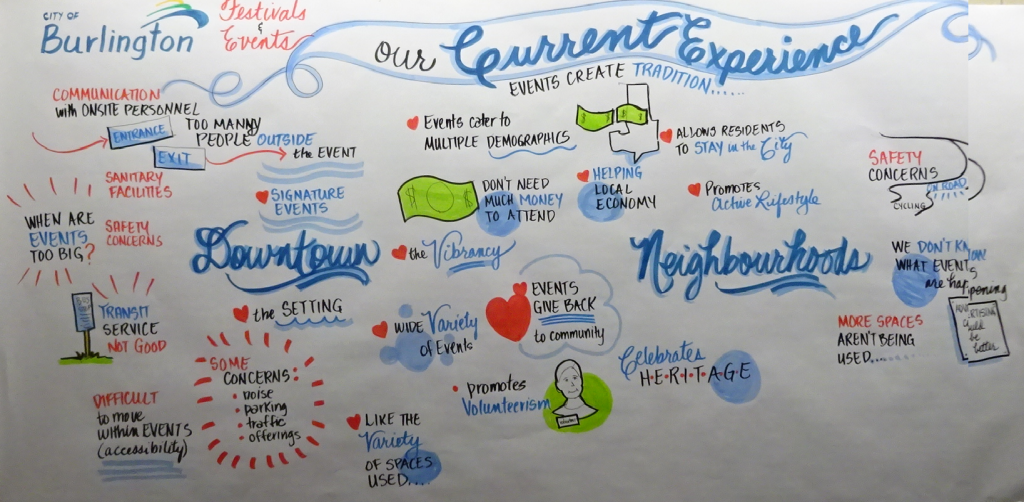 Current experience poster