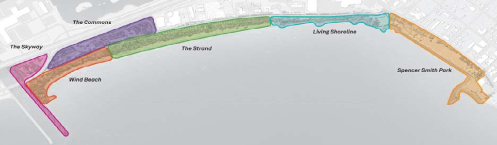 Five sectors to the park